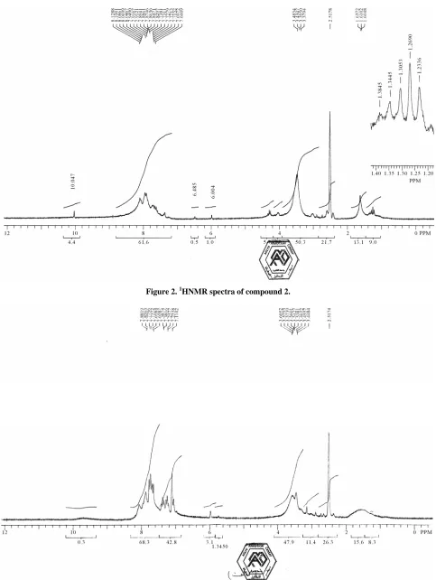 Figure 2. 1HNMR spectra of compound 2. 