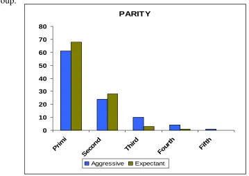 Table 2 Parity 