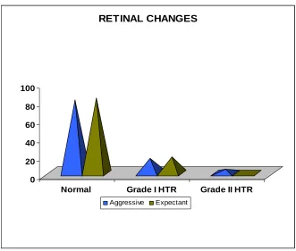 Table 9 Retinal changes 