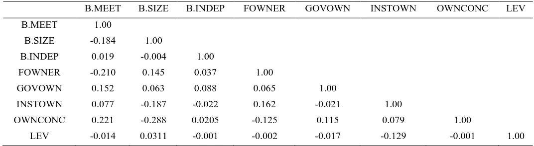 Table 2. Descriptive Analysis Statistics 