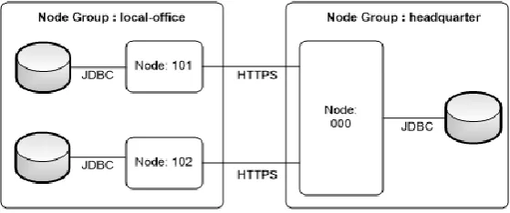 Fig. 1. Symmetric DS Nodes 