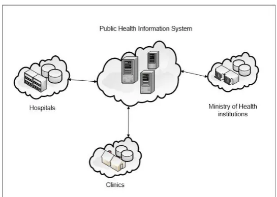 Fig. 2. Network Architecture 
