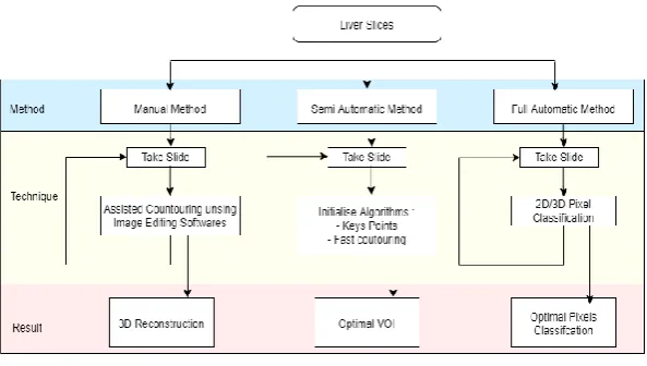 Fig. 1. Segmentation strategies  