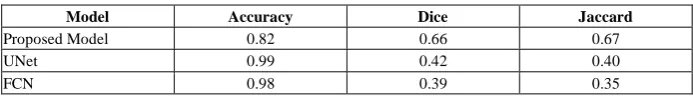 Table 2.  Metrics comparison results 