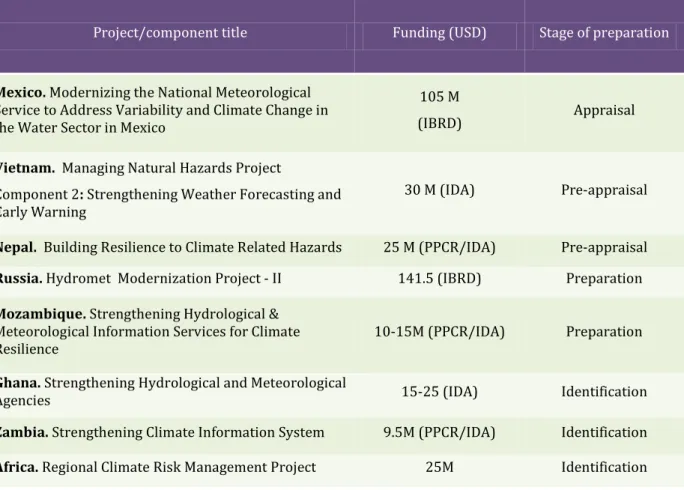 Table 2 Highlights of the pipeline of operations supporting NMSs 