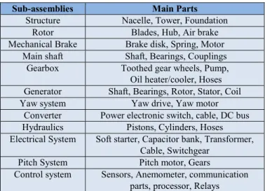 TABLE II 