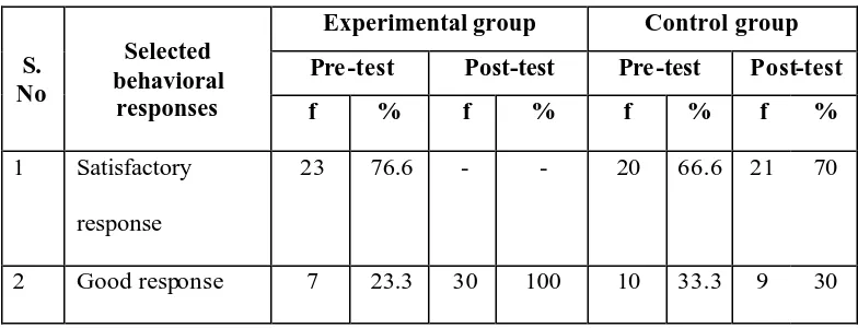 Table-4.2:  