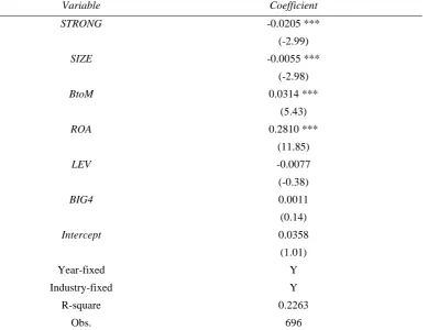 Table 6. Accruals-Based Earnings Management for Foreign Firms 