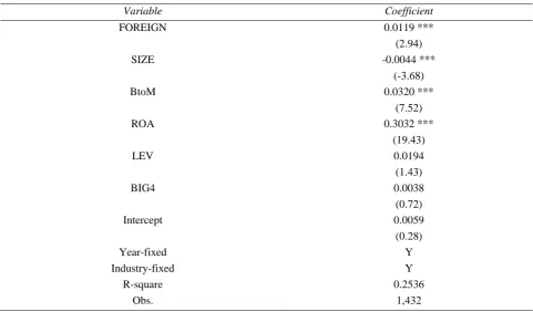 Table 3. Pearson Correlation Coefficients 