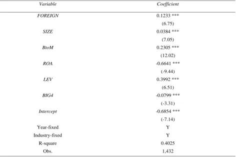 Table 5. OLS Regression Results for Test of Hypothesis 2 