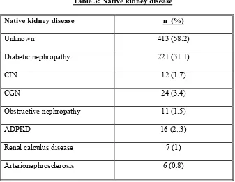 Table 3: Native kidney disease 