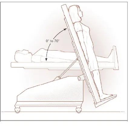 Figure 2. Head Up Tilt table testing © N Engl J Med 2005;352:1004-10. 