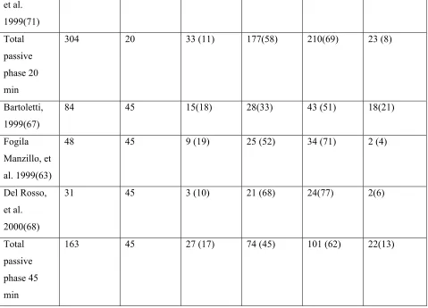 Table 6. Results of head-up tilt + use of nitroglycerin sublingual tablets 300 µgStudy, year 