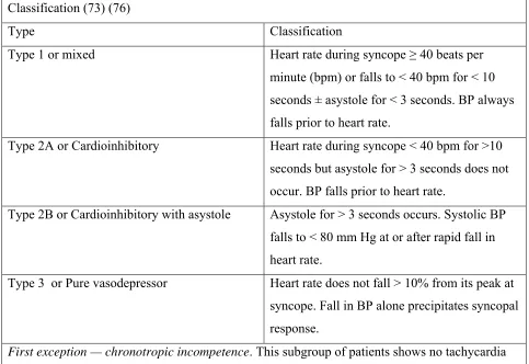 Table 8: Classification of reflex syncope induced by HUT table testing- the modified VASIS 