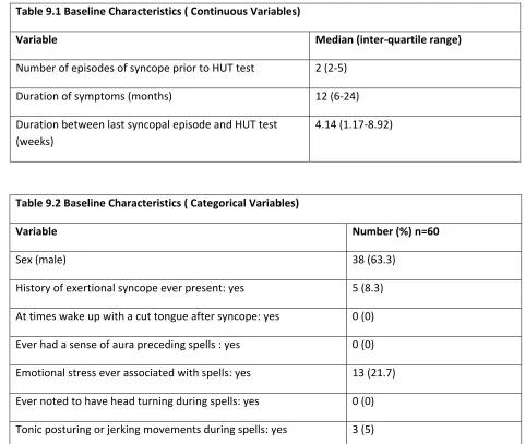 Table 9.1 Baseline Characteristics ( Continuous Variables) 