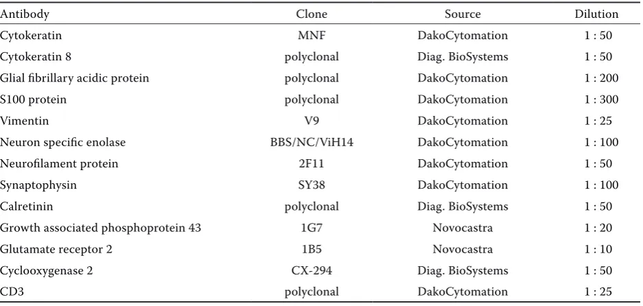 Table 1. Specification of the antibodies and their dilution