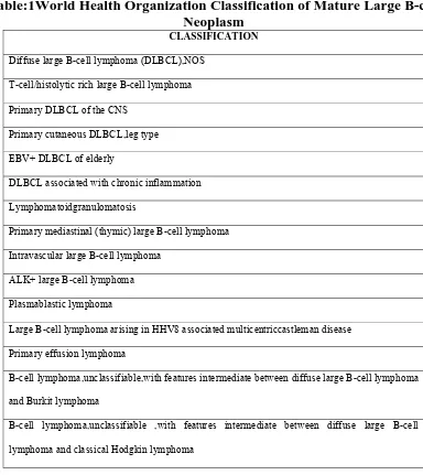 Table:1World Health Organization Classification of Mature Large B-cell Neoplasm 
