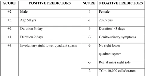 TABLE NO – 3 