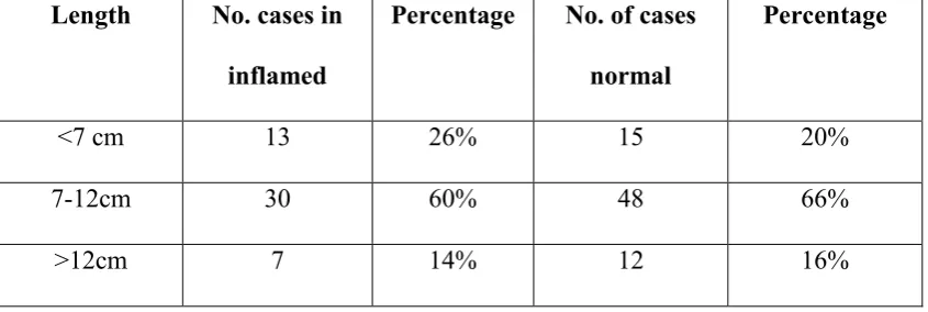 TABLE NO - 4 