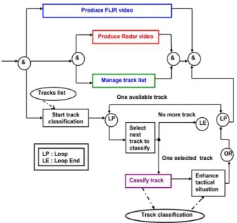 Fig. 1.  Manage the tactical situation diagram. 