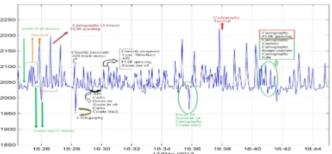 Fig. 8.  Role execution via the graphical interface: a scenario example. 