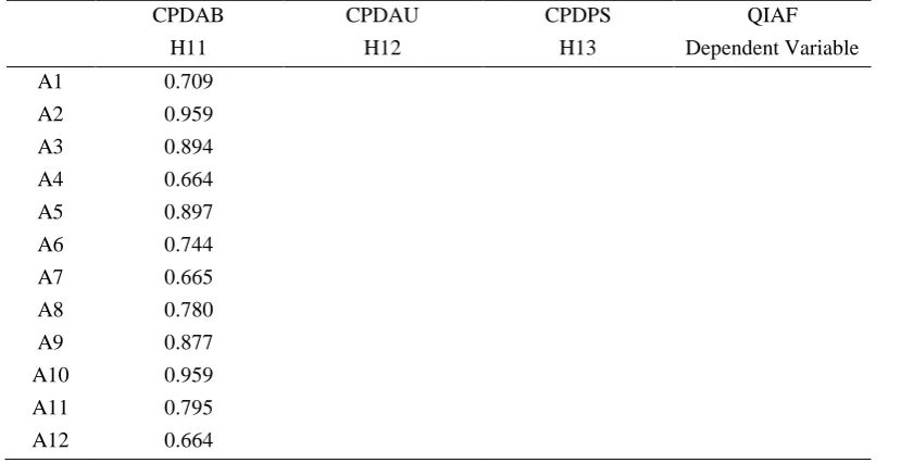 Figure 1. The study model 