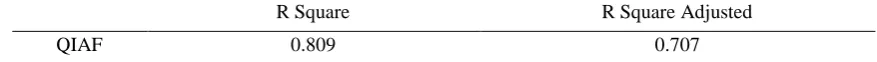 Table 8. Path Coefficient (β), T-Values, and P-Values 
