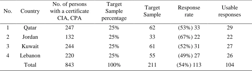 Table 1. Society and Sample Study 