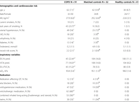 Table 1 Participant characteristics