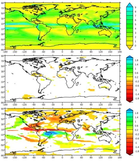 Fig. 9. Mean annual precipitation (mm/day). Top: LGMa; middle:LGMb–LGMa; bottom: LGMc–LGMb