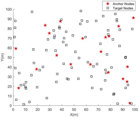Fig. 6. A classic instance of distributed node 