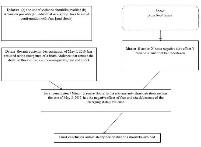 Figure 1: The AMT representation in the case of Kathimerini on May 6, 2010   