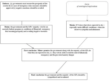 Figure 2: The AMT representation in the case of the headline of Ta Nea on June 29, 2011 