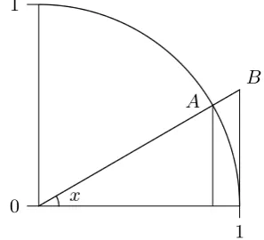 Figure 4.3.1