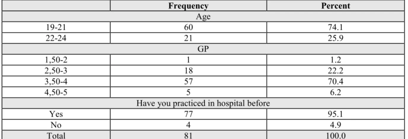 Table 1. The distribution of the study sample vocabulary according to the personal and functional vocabulary  