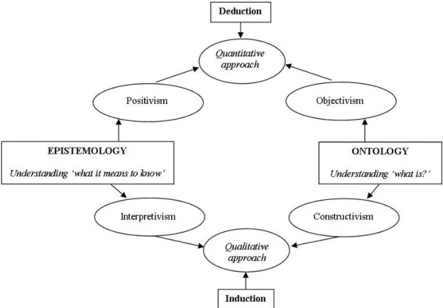 Figure 3-1: the aspects of the quantitative and qualitative research approaches 
