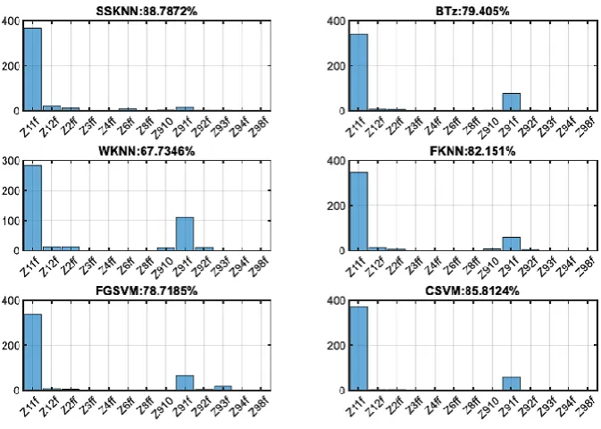 Fig. 8. Prediction Results in Zone Z11 (online). 