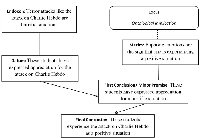 Figure 1: Emotion as an argument 