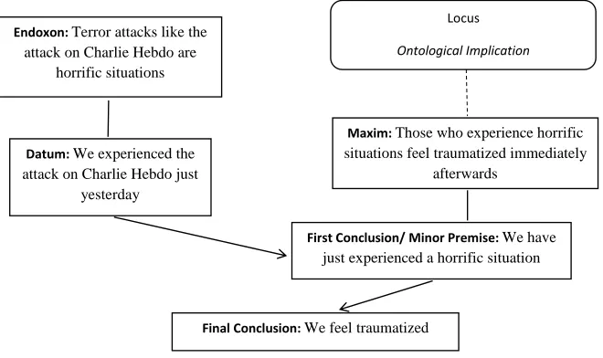 Figure 2: Emotion as an implicit standpoint 