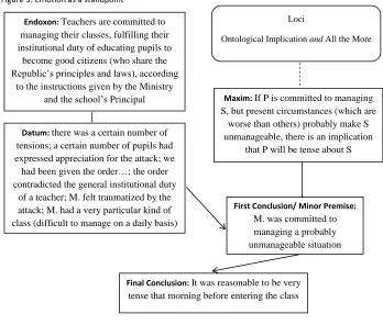 Figure 3: Emotion as a standpoint 