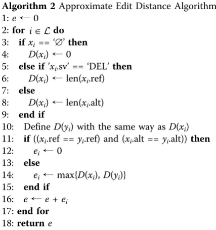 Table 1 Allelic Contingency Table