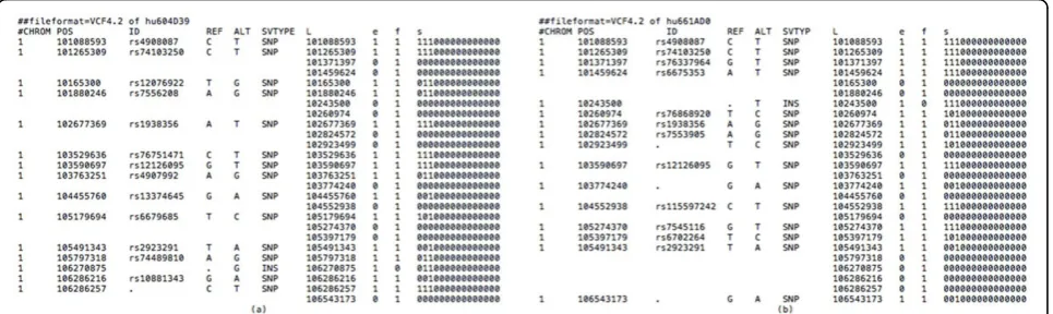 Figure 2 A snapshot of the dataset for Task 2 and its encodings. (a) hu604D39 and (b) hu661AD0.