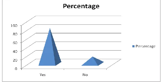 TABLE NO. 2. REASONS FOR USING MODERN CONTROL SYSTEM 