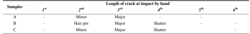 Table 2  Mean measured dimensional and weight properties of coconut samples 