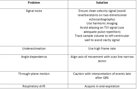 Table2: Problems and Solutions for Tissue‐Velocity Based Strain Rate Imaging  