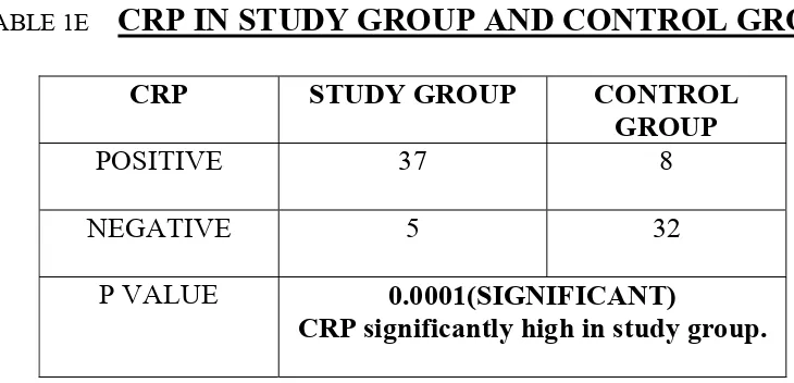 TABLE  1C   -    