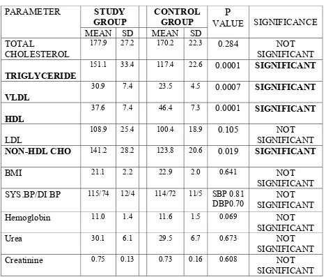 TABLE NO 2A  