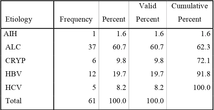 TABLE 8 : FREQUENCY OF LARGE SPONTANEOUS SHUNTS 