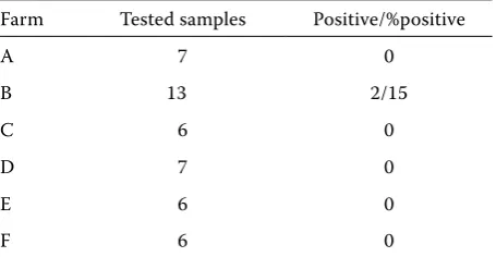 Table 3.Summary of samples tested by PCR for the detection of Ornithobacterium rhinotracheale