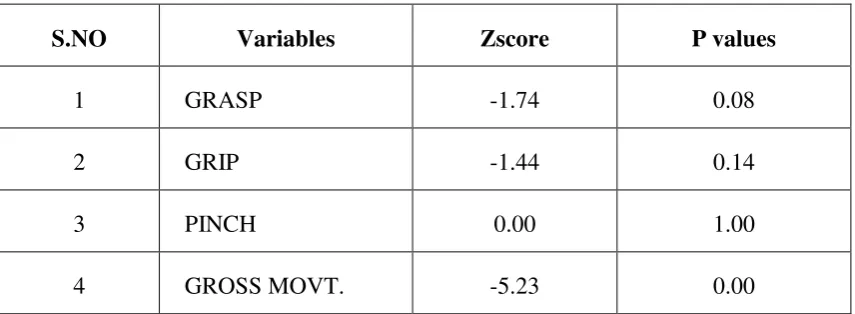 Table-1 (Variable of ARAT) 